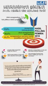 INFOGRAFIS PEMIRA9X16